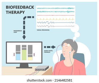 EMDR Treat Pelvic Floor Muscle TMS Brain ADHD Care Test PTSD Post Stress OCD Tension High Blood Training EEG Bio Feedback Signal Control Fecal Therapies EMG Bladder Overactive Wave Sleep Insomnia