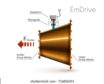 Emdrive Or Em Drive - Electromagnetic Microwaves Drive.  Impossible Engine. VECTOR Schematic Diagram