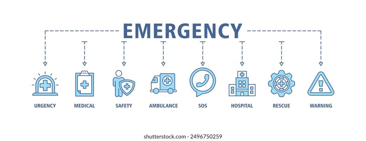 Emergency banner web icon set vector symbol illustration symbol infographic concept with icon of urgency, medical, safety, ambulance, sos, hospital, rescue, and warning icon easy to edit