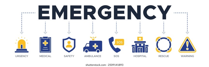 Ilustração do vetor do ícone da web do banner da emergência com o ícone da urgência, médico, segurança, ambulância, sos, hospital, resgate, e aviso