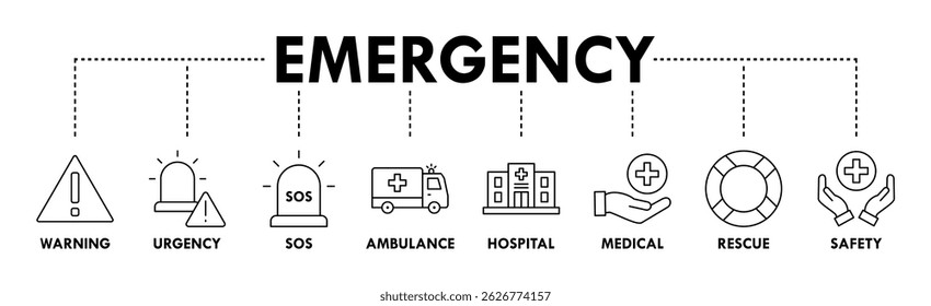 Emergency banner web icon vector illustration concept with icon of urgency, medical, safety, ambulance, sos, hospital, rescue, and warning
