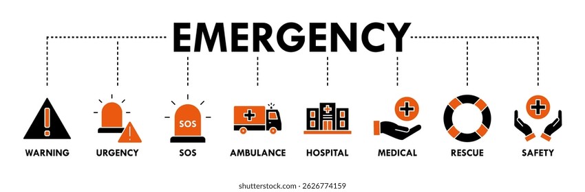 Emergency banner web icon vector illustration concept with icon of urgency, medical, safety, ambulance, sos, hospital, rescue, and warning