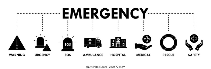 Emergency banner web icon vector illustration concept with icon of urgency, medical, safety, ambulance, sos, hospital, rescue, and warning