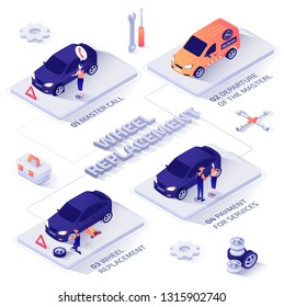 Emergency Car Repair Isometric Vector Concept with Problem Fix Steps. Woman Calling in Service Because of Tire Puncture on Road, Mechanic Replacing Damaged Wheel, Client Paying for Work Illustration