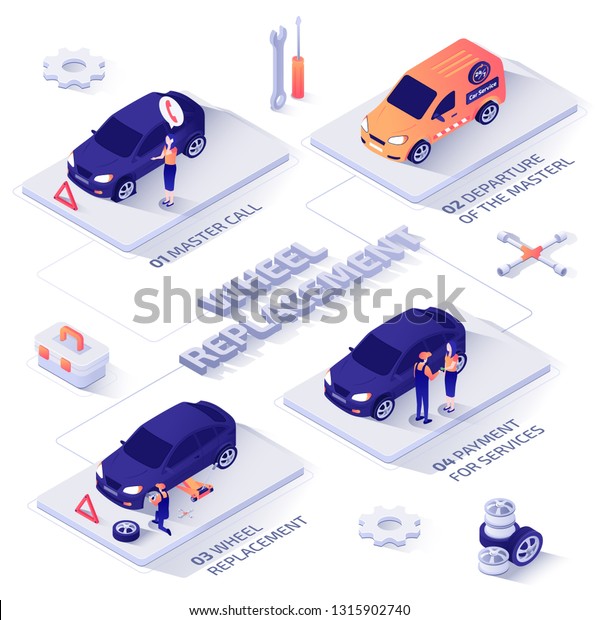 Emergency Car Repair Isometric Vector\
Concept with Problem Fix Steps. Woman Calling in Service Because of\
Tire Puncture on Road, Mechanic Replacing Damaged Wheel, Client\
Paying for Work\
Illustration