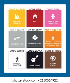 Emergency Color Codes, Hospital Code Colors, POSTER VECTOR. 