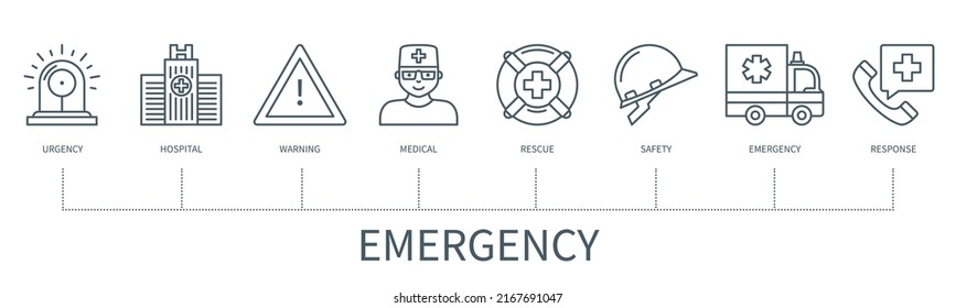 Emergency Concept With Icons. Urgency, Warning, Hospital, Medical, Rescue, Safety, Ambulance, Response. Web Vector Infographic In Minimal Outline Style