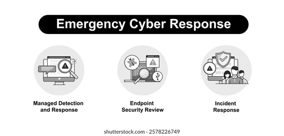 Emergency Cyber Response. Incident Response, Managed Detection and Response, Endpoint Security Review