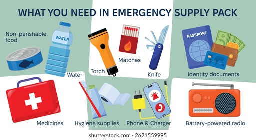 Emergency disaster evacuation supply pack. Set of objects food, medicines, hygiene stuff, and identity documents. Survival kit objects. Flat vector illustration. Tourist, traveller, refugee concept.