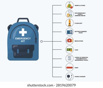 Emergency Kit Checklist with Essential Items. Emergency kit checklist with essential items for preparedness, survival and disaster planning. Disaster preparedness concept. Vector illustration