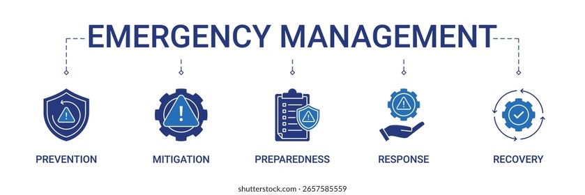 Emergency Management Banner with prevention, mitigation, preparedness, response and recovery icon concept illustration