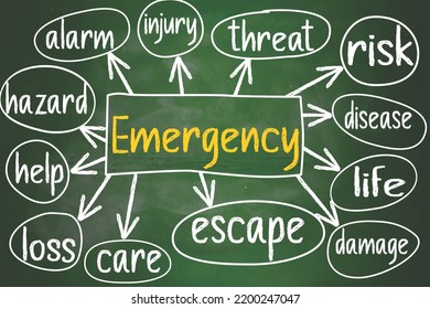 Emergency mind map written on chalkboard, 3d rendering