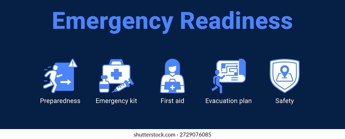 Emergency Readiness web banner ícone vetor ilustração conceito para com ícone de preparação, kit de emergência, primeiros socorros.