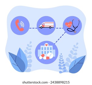 Emergency service network concept. Vector illustration. Emergency call, ambulance car, stethoscope, hospital and medicine