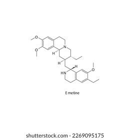 Estructura molecular esquelética plana de la metina Medicamento antiprotozoario utilizado en el tratamiento de la amoebiasis. Ilustración vectorial.