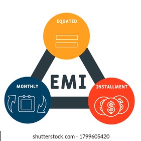 EMI - equated monthly installment. acronym business concept. vector illustration concept with keywords and icons. lettering illustration with icons for web banner, flyer, landing page, presentation