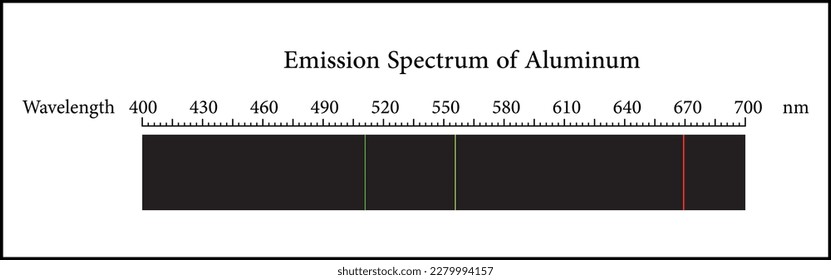 Emissionsspektrum von Aluminium (Aluminium, Al) Element