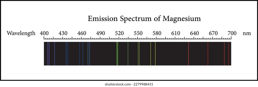 Emissionsspektrum von Magnesiumelementen