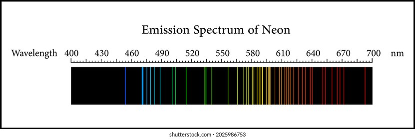 Emission Spectrum Of Neon Element