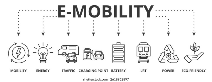 E-mobility banner vector illustration concept with icon of mobility, energy, traffic, charging point, battery, lrt, power and eco-friendly