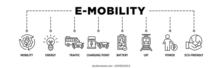 E-mobility banner web icon set vector illustration concept with icon of mobility, energy, traffic, charging point, battery, lrt, power and eco-friendly