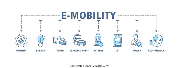 E-mobility banner web icon set vector illustration concept with icon of mobility, energy, traffic, charging point, battery, lrt, power and eco-friendly