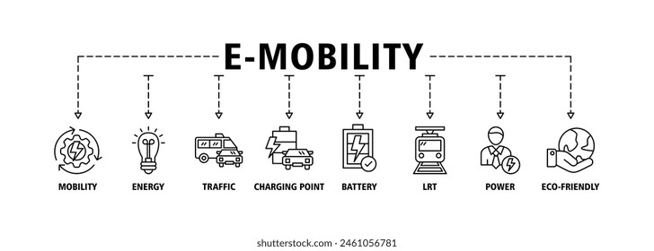 E-mobility banner web icon set vector illustration concept with icon of mobility, energy, traffic, charging point, battery, lrt, power and eco-friendly