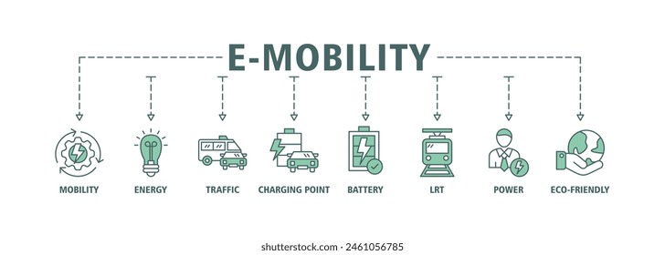 E-mobility banner web icon set vector illustration concept with icon of mobility, energy, traffic, charging point, battery, lrt, power and eco-friendly