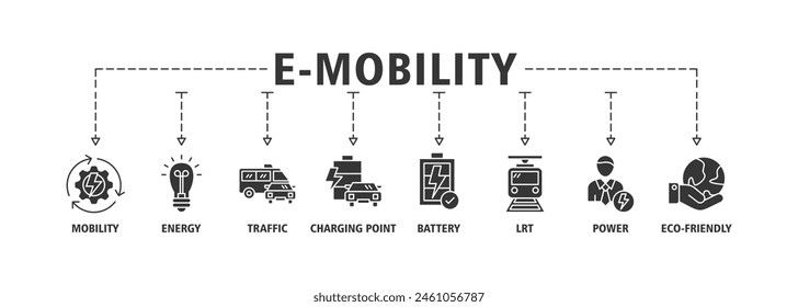 E-mobility banner web icon set vector illustration concept with icon of mobility, energy, traffic, charging point, battery, lrt, power and eco-friendly