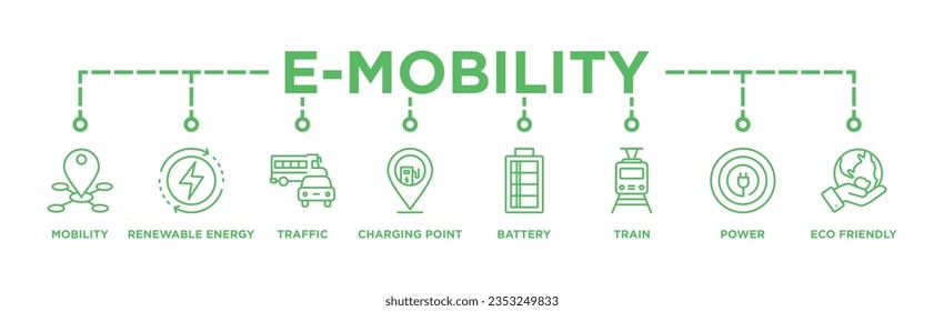 E-mobility banner web icon vector illustration concept with icon of mobility, energy, traffic, charging point, battery, lrt, power and eco-friendly