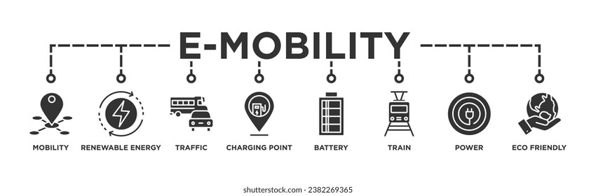 E-mobility banner web icon vector illustration concept with icon of mobility, energy, traffic, charging point, battery, lrt, power and eco-friendly	