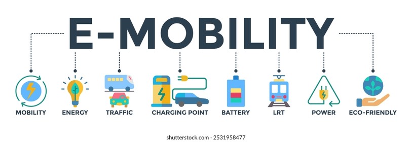 E-mobility banner web icon vector illustration concept with icon of mobility, energy, traffic, charging point, battery, LRT, power and eco-friendly
