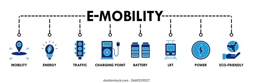 E-mobility banner web icon vector illustration concept with icon of mobility, energy, traffic, charging point, battery, LRT, power and eco-friendly