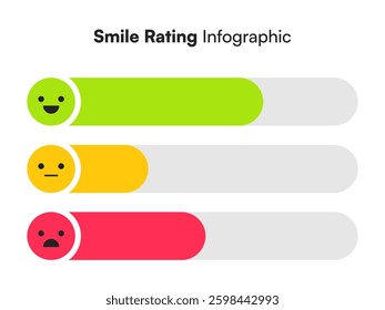 Emoji Bar Chart for Customer Satisfaction Ratings Vector Illustration