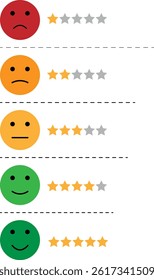 Emoji Satisfaction Set – Editable Emoji Icons for Feedback  Social Media
