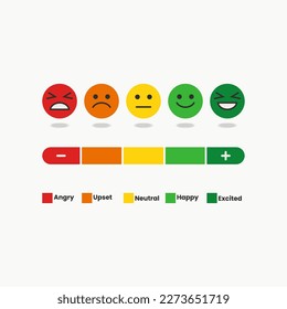 Umfrage zur Kundenzufriedenheit von Emoticon
