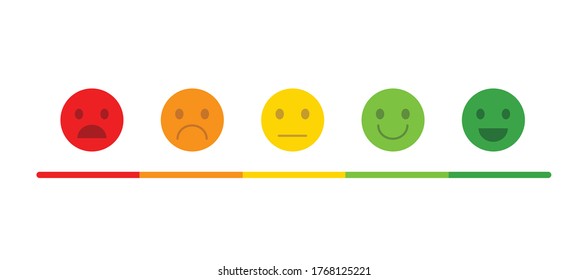 Emoticon feedback scale.Ranking bar,survey scale,meter,user review,vote and rating.Emotions scale background and banner.