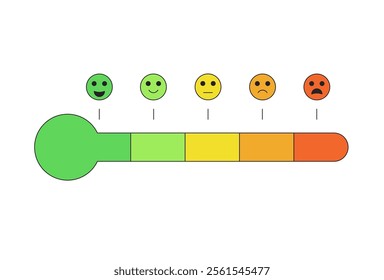 Emotion and anger scale thermometer. Bad mood horizontal bar. Stress level measurement. Feeling and mood chart. Anger indicator symbol isolated on white background. Vector outline flat illustration