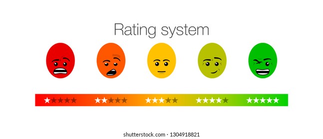emotion feedback scale on white. Angry, sad, neutral, satisfied and happy emoticon set Review of consumer. red, orange, yellow, green funny cartoon Emoji icons User experience satisfaction rating