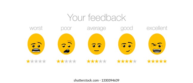 emotion feedback scale on white background. Angry, sad, neutral, satisfied and happy emoticon set Review of consumer. yellow funny cartoon Emoji icons User experience. Rank, level satisfaction rating