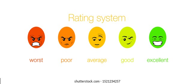emotion feedback scale on white. Angry, sad, neutral, satisfied and happy emoticon set Review of consumer. red, orange, yellow, green funny cartoon Emoji icons User experience satisfaction rating