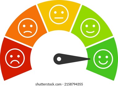 Emotion measurement smile icon set