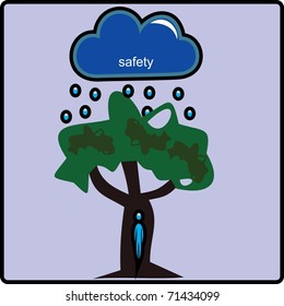 Emotion safety-weather
