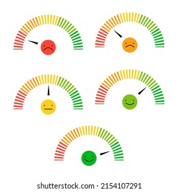 Emotion scale. Dial emotion speedometer