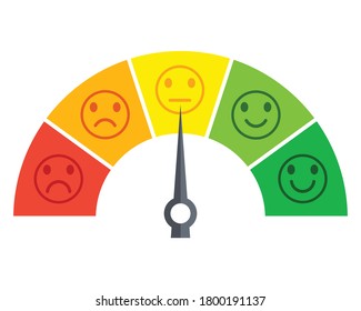 Emotion scale speedometer feedback.  grade poor, average, good and excellent. icon smiley indifferent and angry. isolated on white background. vector illustration in flat style modern design. 