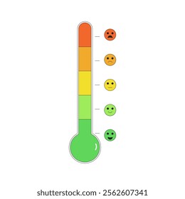 Emotion scale thermometer. Stress level measurement. Feeling and mood chart. Anger indicator symbol isolated on white background. Vector outline flat illustration