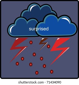 Emotion surprised-weather