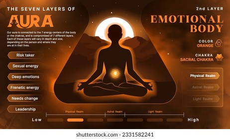 Emotional Body Aura: Illuminating Body, Mind, and Soul Health via the Root Chakra and the Seven Layers of Aura- Vector infographics design