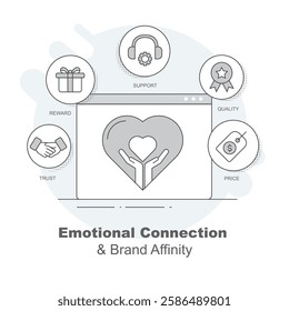 Emotional Connection and Brand Affinity – Building Customer Loyalty Through Emotional Attachment. Trendy Style in Gray. Editable Stroke and Colors.