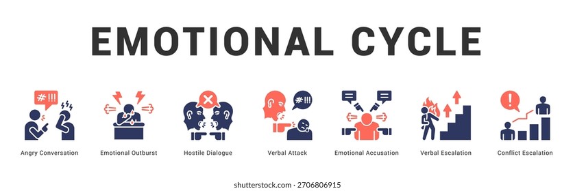Emotional Cycle Modern and clean web banner illustration featuring thematic icons for visual communication